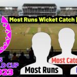 Most Runs Wickets Catches | Worldcup 2023 Stats